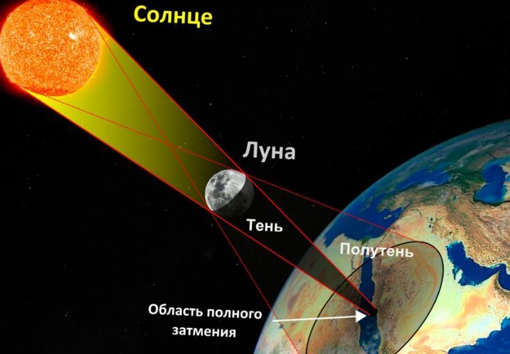 Солнечное затмение россияне будут наблюдать 21 июня 2020 года